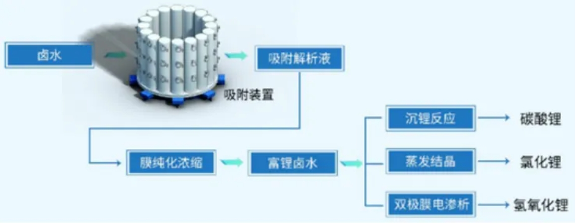 胜游亚洲·(中国区)官方网站