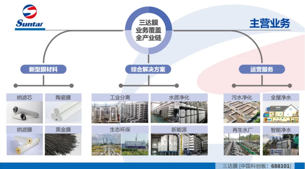 胜游亚洲·(中国区)官方网站