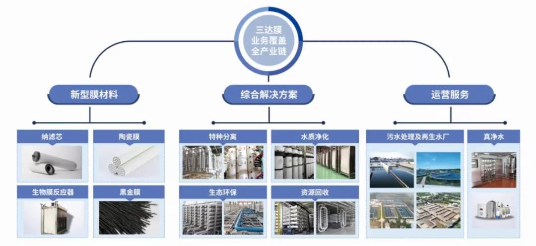 1111 胜游亚洲·(中国区)官方网站