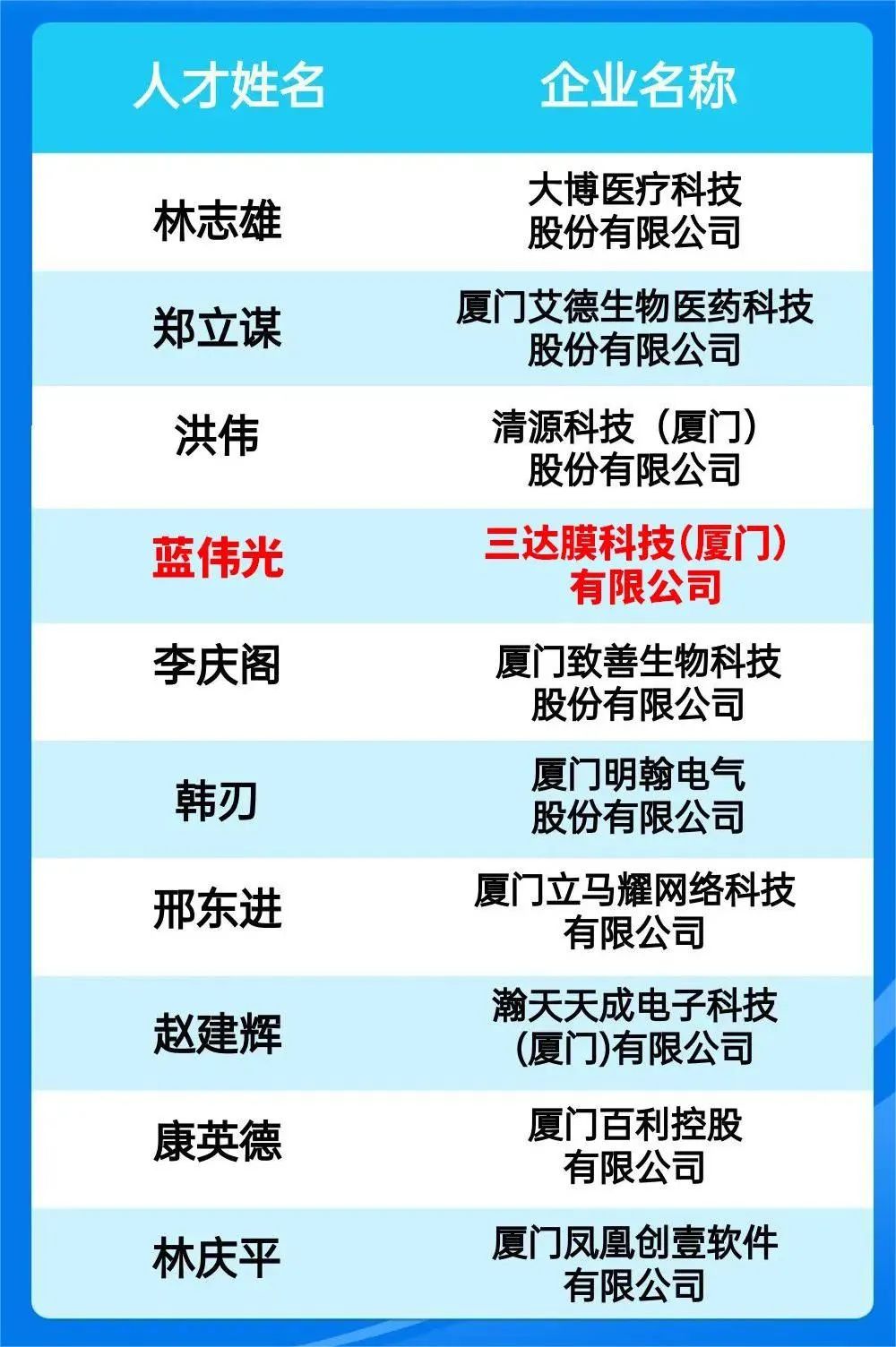 胜游亚洲·(中国区)官方网站