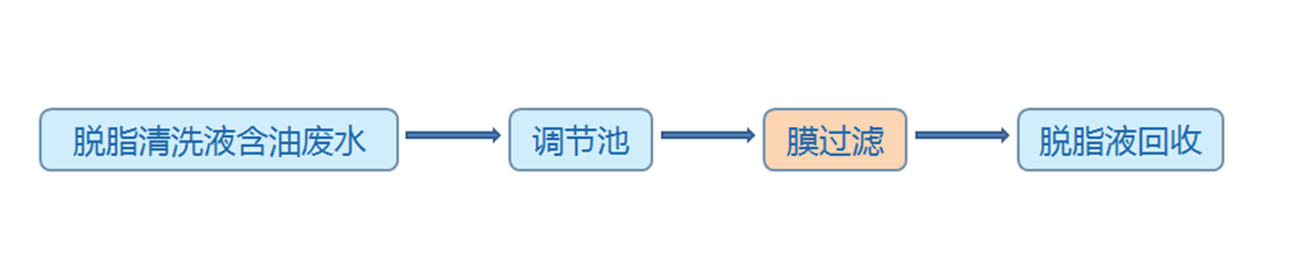 youshuifenli_02 胜游亚洲·(中国区)官方网站