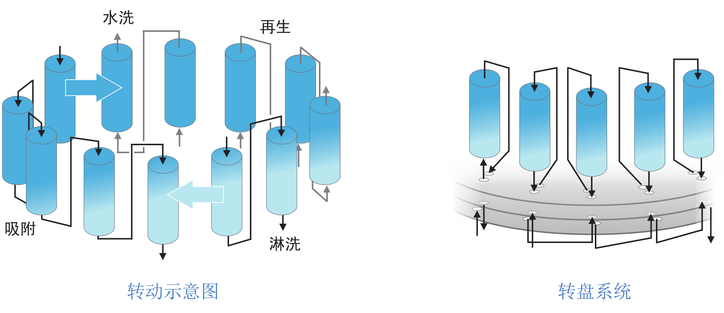 陆续移动床尝试设备-尝试设备-膜系统利用-胜游亚洲