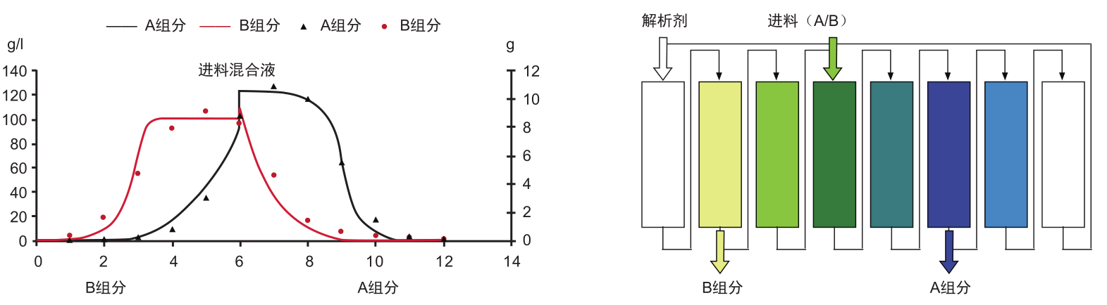 陆续移动床尝试设备-尝试设备-膜系统利用-胜游亚洲